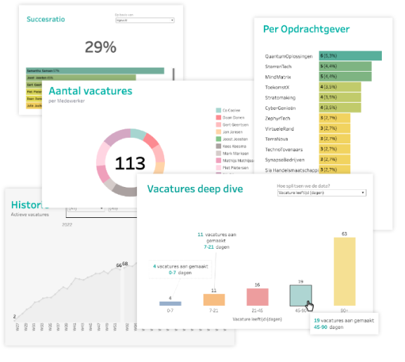 Recbi's Dashboards